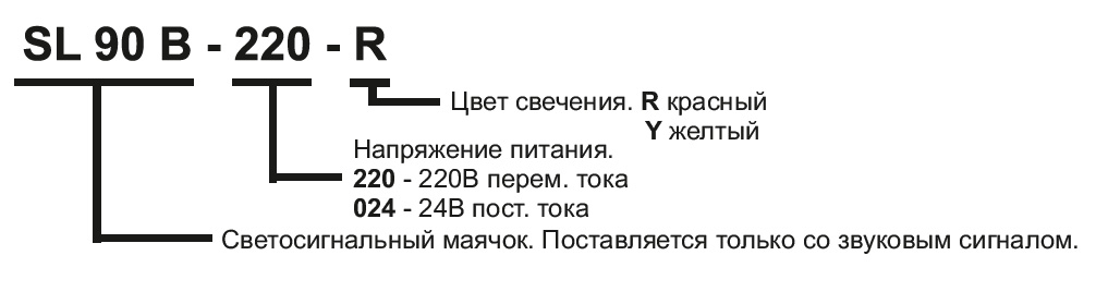 Обозначение артикула и вариантов исполнения SL90B INNOCONT