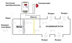 Системы вентиляции: Пример типового применения ПИ регулятора