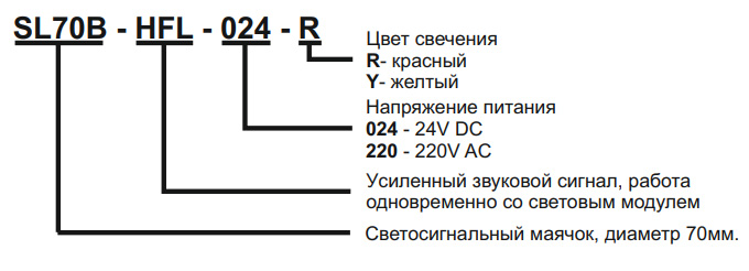 Обозначение артикула и вариантов исполнения SL70B-HFL INNOCONT