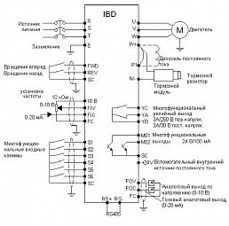 Частотный преобразователь Innovert IBD134U43B 132 кВт 380В