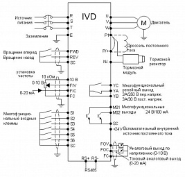 Частотный преобразователь Innovert IVD453A43A / IVD453B43A 45 кВт 380В