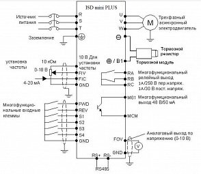 Частотный преобразователь Innovert ISD453M43E 45 кВт 380В